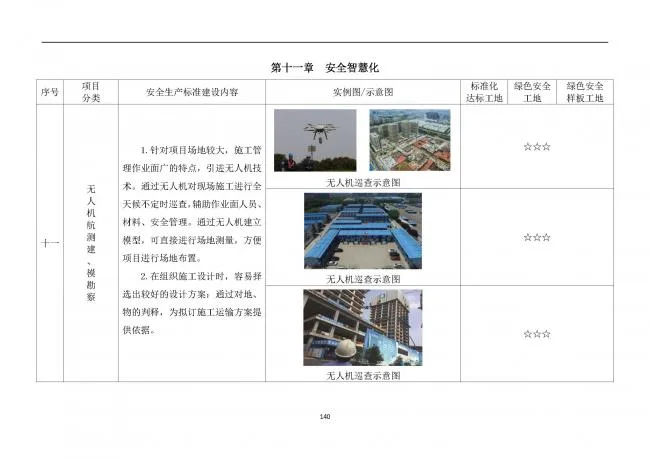 装配式|抢先看！4月1日实施！北京发布2019版施工现场准化管理图集！该图集为标准化工地验收依据