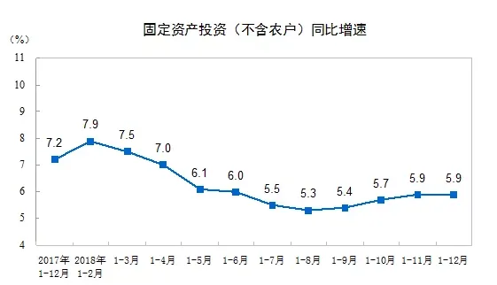 装配式|国家统计局发布：2018年全国建筑业总产值23.5万亿元，同比增长9.9%