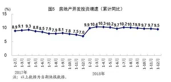 装配式|国家统计局发布：2018年全国建筑业总产值23.5万亿元，同比增长9.9%