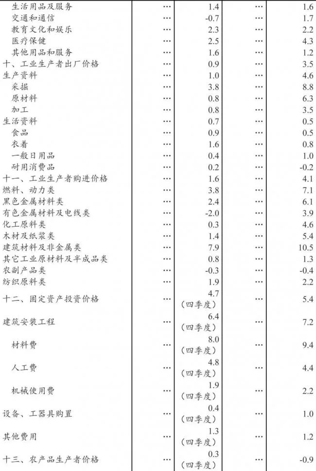 装配式|国家统计局发布：2018年全国建筑业总产值23.5万亿元，同比增长9.9%