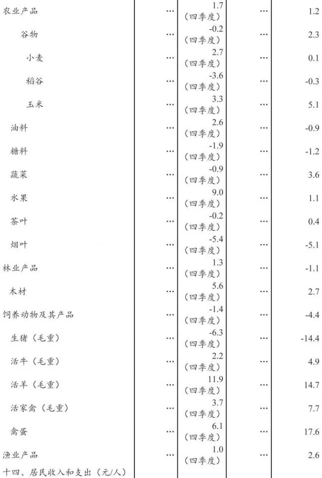 装配式|国家统计局发布：2018年全国建筑业总产值23.5万亿元，同比增长9.9%