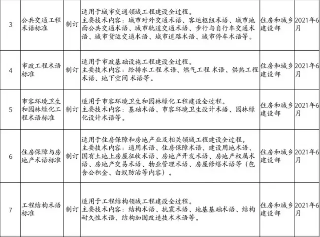 装配式|住房和城乡建设部2019年计划推出30余项国家工程建设规范（全文强制）