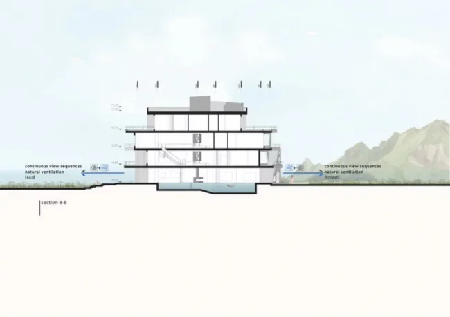 BIM建筑|重现树木天然形态与情况动感的伊朗迪达尔别墅