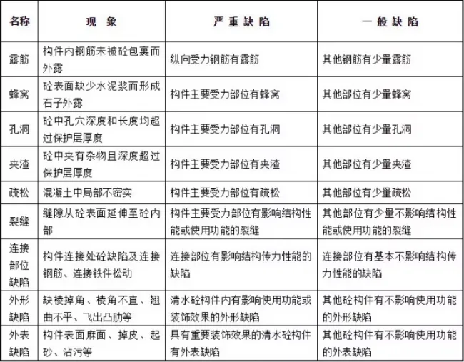 装配式|预制混凝土构件验收要求