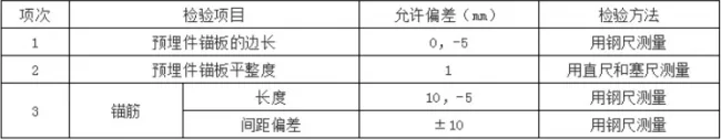 装配式|预制混凝土构件验收要求