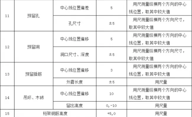 装配式|预制混凝土构件验收要求