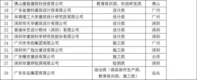 装配式|重磅！全省首批装配式建筑示范城市、产业基地和示范项目名单出炉！速度围观~