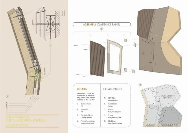 BIM建筑|徒步旅人的明灯，北极光之下的岩石小屋/SPINN Arkitekter