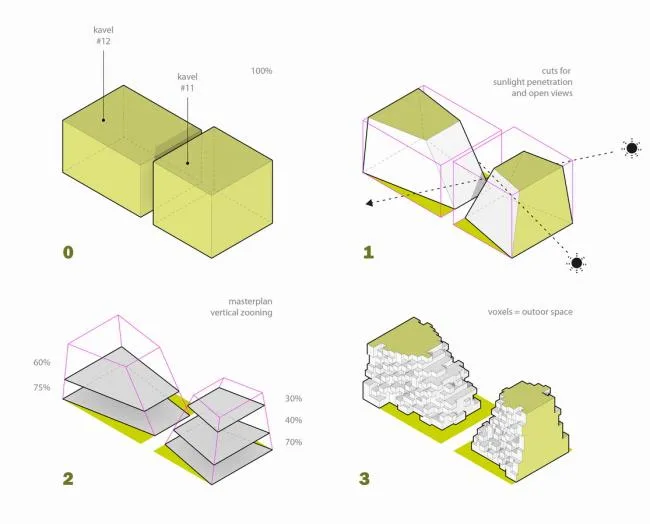 BIM建筑|像素化体快谱奏的俏皮乐章：阿姆斯特丹夏季公寓