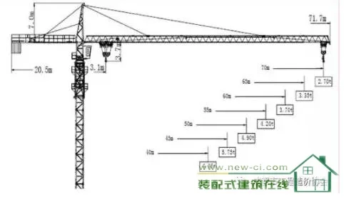 装配式|装配式建筑垂直运输计价研究