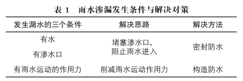 装配式|预制装配式建筑外墙防水密封工艺探讨