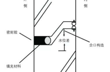 装配式|预制装配式建筑外墙防水密封工艺探讨-BIM建筑网
