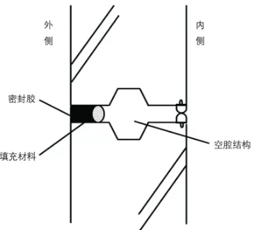 装配式|预制装配式建筑外墙防水密封工艺探讨