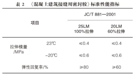 装配式|预制装配式建筑外墙防水密封工艺探讨