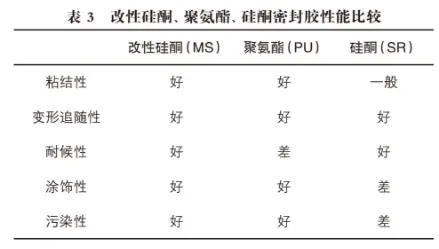装配式|预制装配式建筑外墙防水密封工艺探讨