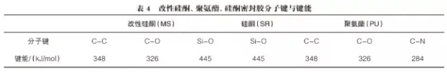 装配式|预制装配式建筑外墙防水密封工艺探讨
