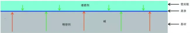 装配式|预制装配式建筑外墙防水密封工艺探讨