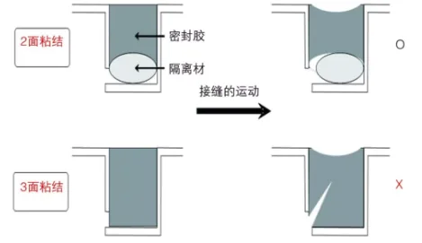 装配式|预制装配式建筑外墙防水密封工艺探讨