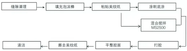 装配式|预制装配式建筑外墙防水密封工艺探讨