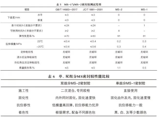 装配式|预制装配式建筑外墙防水密封工艺探讨