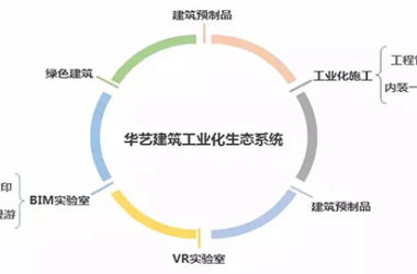 装配式|中海地产华艺设计获评“广东省第一批装配式建筑产业基地”-BIM建筑网