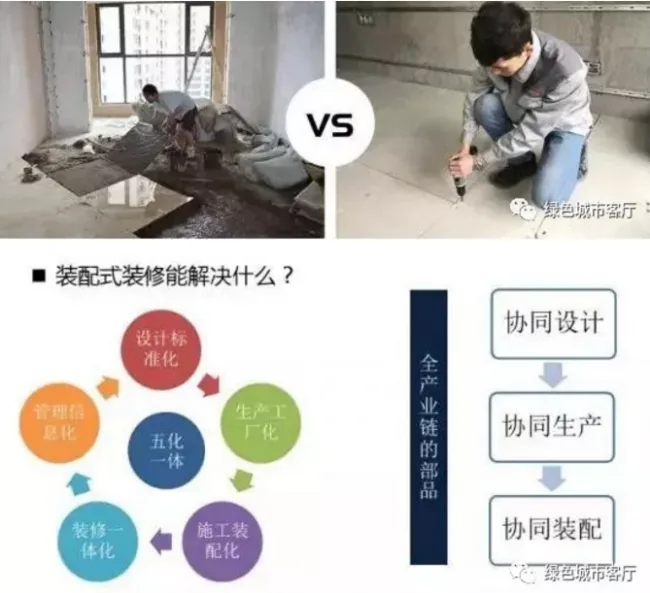 装配式|未来已来：装配式装修
