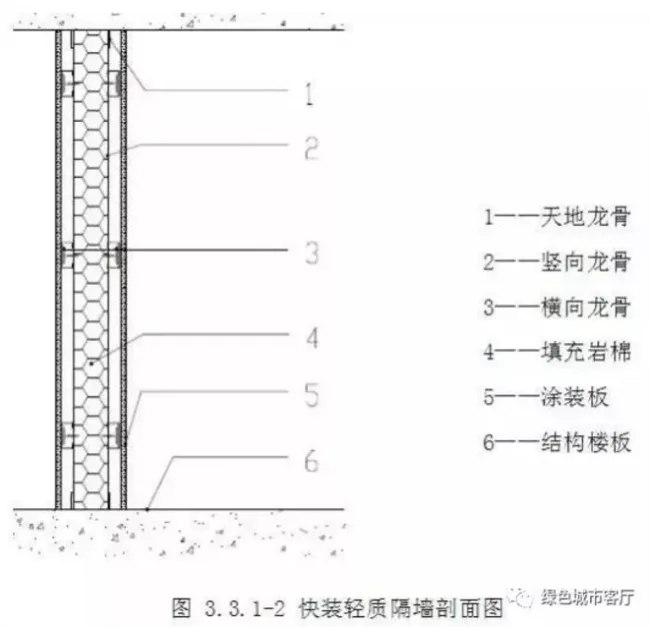 装配式|未来已来：装配式装修