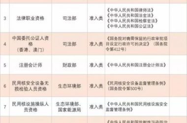 装配式|重磅！国务院常务会议‖建造师注册许可或下放，全国全面推开项目审批制度改革！-BIM建筑网