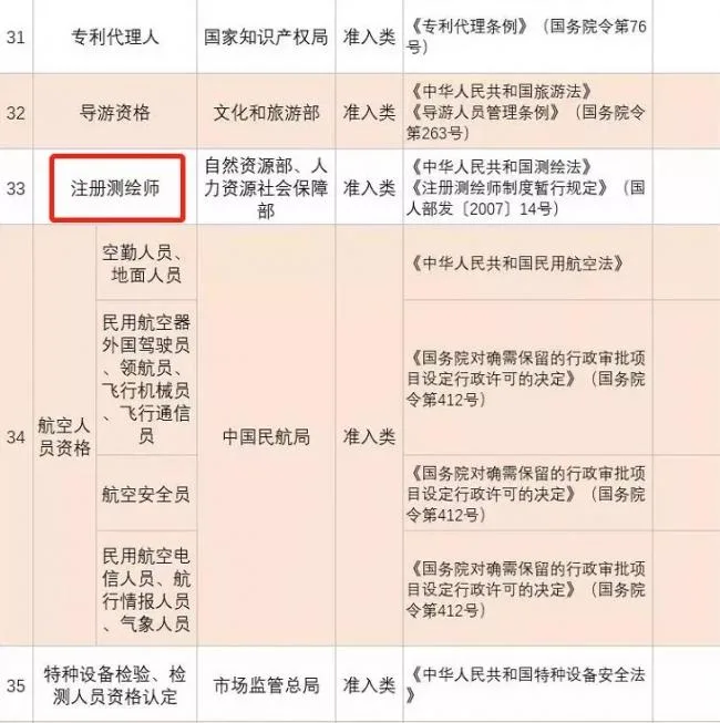 装配式|重磅！国务院常务会议‖建造师注册许可或下放，全国全面推开项目审批制度改革！