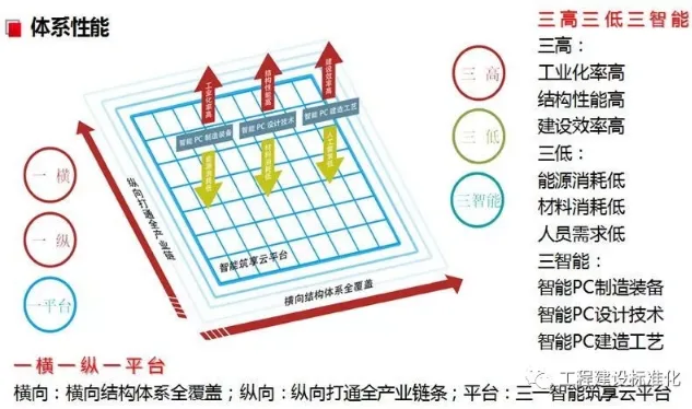 装配式|《装配整体式钢筋焊接网叠合混凝土结构技术规程》发布