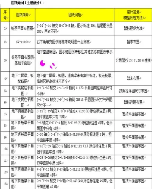 装配式|宝山新城PC装配式建筑项目BIM应用成效显著