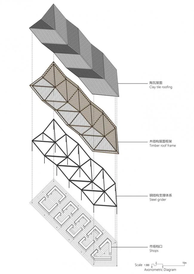 BIM建筑|侠父村农贸市场 / 本构建筑事务所