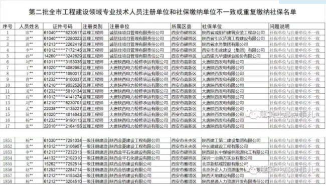 装配式|重磅！官方官网公布2万多人员“挂证”存疑名单。“要么人证合一，要么注销”，建筑企业何去何从？
