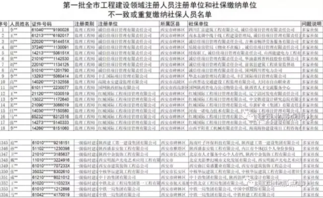装配式|重磅！官方官网公布2万多人员“挂证”存疑名单。“要么人证合一，要么注销”，建筑企业何去何从？