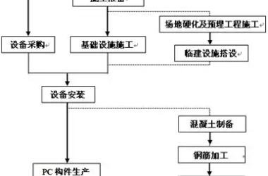 装配式|游牧式PC构件厂施工探索-BIM建筑网