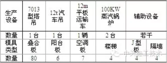 装配式|游牧式PC构件厂施工探索