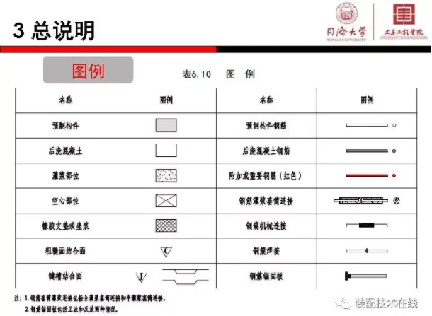 装配式|《装配式混凝土结构连接节点构造》图集解读