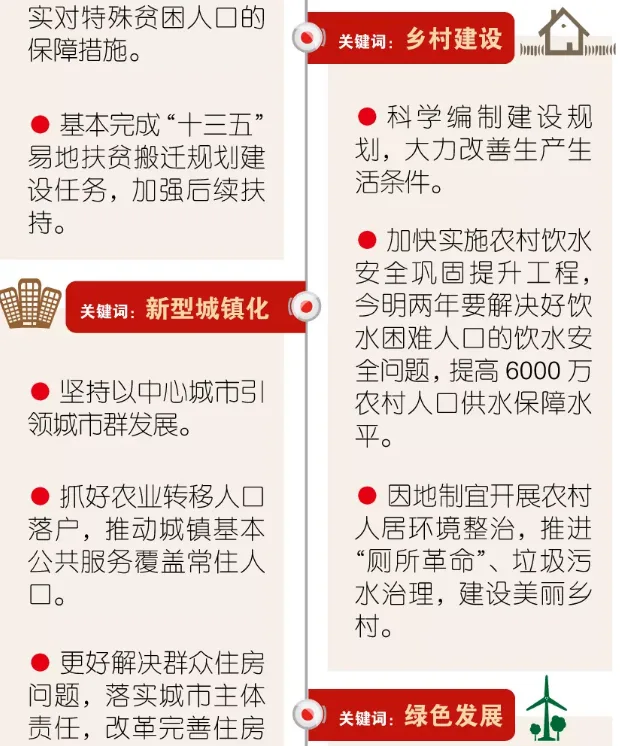 装配式|读懂政府工作报告中与住房和城乡建设发展紧密相关的最新趋势！