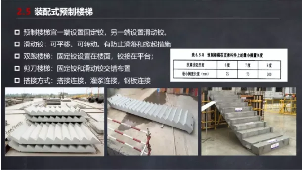 装配式|马跃强：《装配式剪力墙建筑施工技术与专题策划》