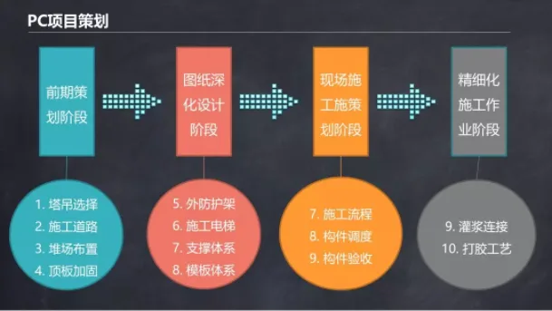装配式|马跃强：《装配式剪力墙建筑施工技术与专题策划》