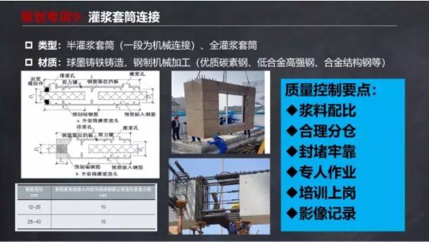 装配式|马跃强：《装配式剪力墙建筑施工技术与专题策划》