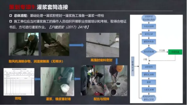 装配式|马跃强：《装配式剪力墙建筑施工技术与专题策划》