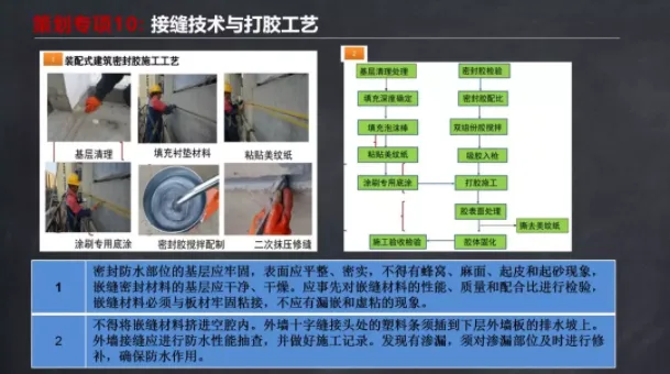 装配式|马跃强：《装配式剪力墙建筑施工技术与专题策划》