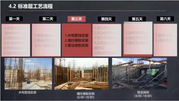 装配式|马跃强：《装配式剪力墙建筑施工技术与专题策划》