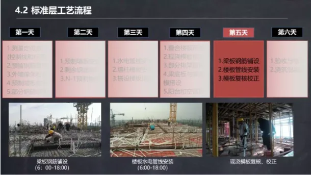 装配式|马跃强：《装配式剪力墙建筑施工技术与专题策划》