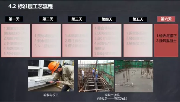 装配式|马跃强：《装配式剪力墙建筑施工技术与专题策划》