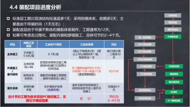 装配式|马跃强：《装配式剪力墙建筑施工技术与专题策划》