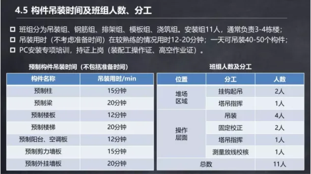装配式|马跃强：《装配式剪力墙建筑施工技术与专题策划》