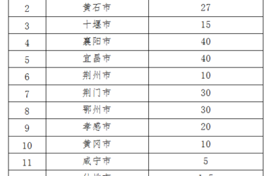 装配式|湖北省分解下达2019年度装配式建筑目标任务-BIM建筑网