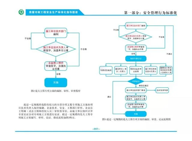 装配式|关注丨住建部：印发《房屋市政工程安全生产标准化指导图册》